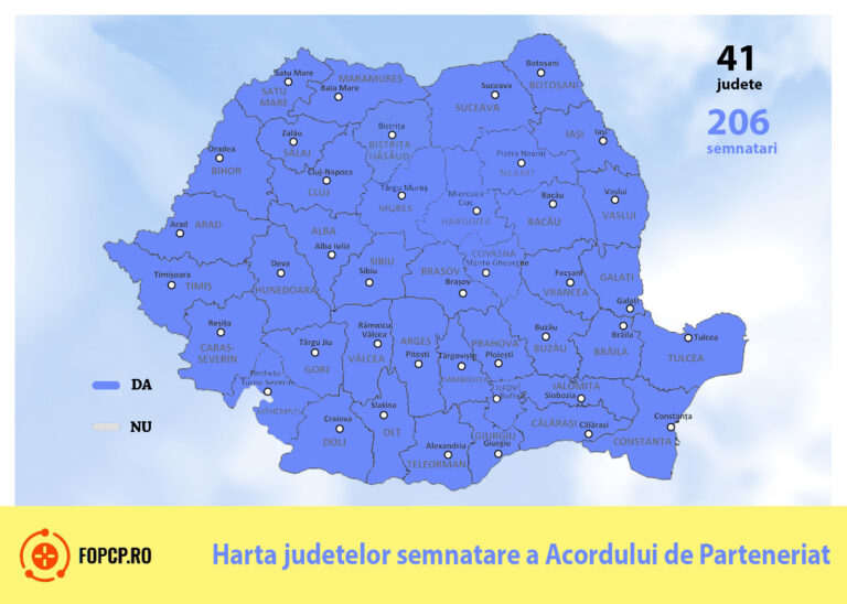 Întreaga Românie a spus ,,Da’’, coagulării mișcării patronale și a corpurilor profesionale